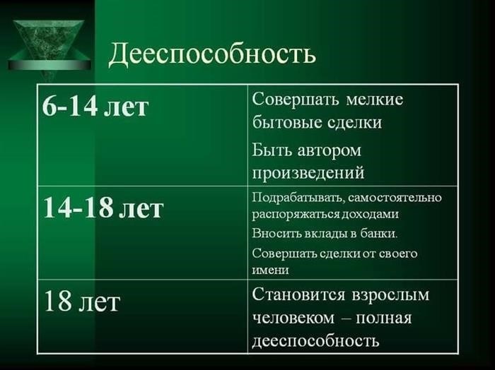 Совершеннолетие в 18 лет: природа обоснованности понятия.