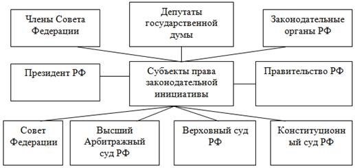 Цели законодательной инициативы в Российской Федерации