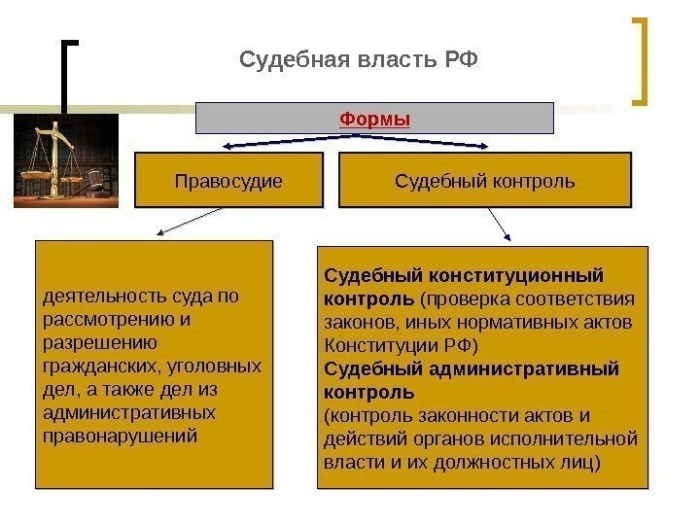 Форма правосудия