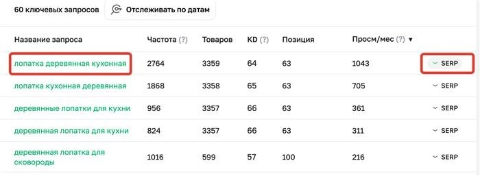 Как оценить своих главных конкурентов на WB