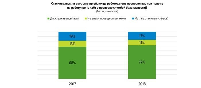 Строго конфиденциально: кто контролируется службой безопасности?