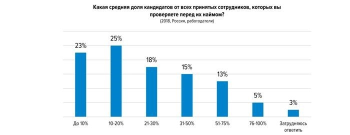 Строго конфиденциально: кто контролируется службой безопасности?