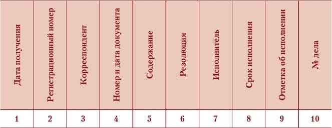 Полученный документ с номером атрибута сохраняется и вводится в указанную книгу журналов. Основные поля карточки документа будут доступны только для просмотра. [В группе полей Жизненный цикл для поля Регистрация установлено значение Зарегистрирован.