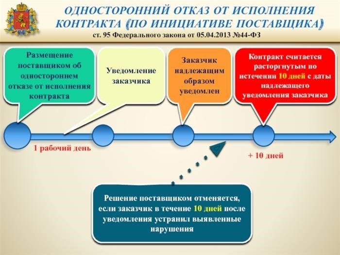 Применение этики в конкурсах: насколько важно действовать с чистыми намерениями?