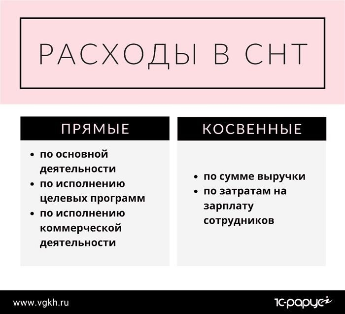 Что входит в прямые и косвенные расходы СНТ?