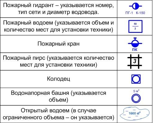 Графика огня и пожарной мухи