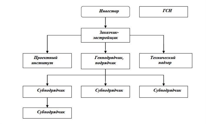 Структура