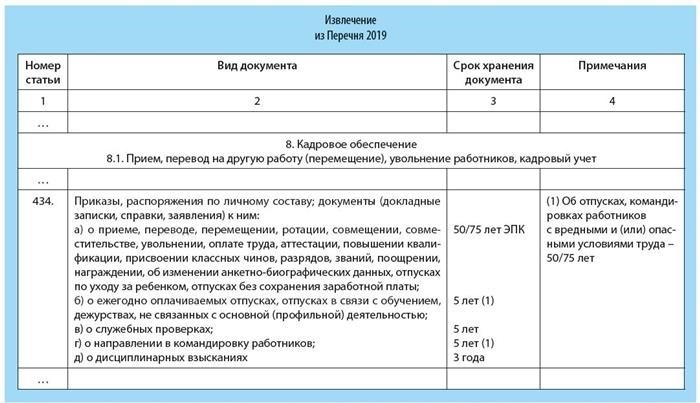 Выдержки из списка на 2019 год