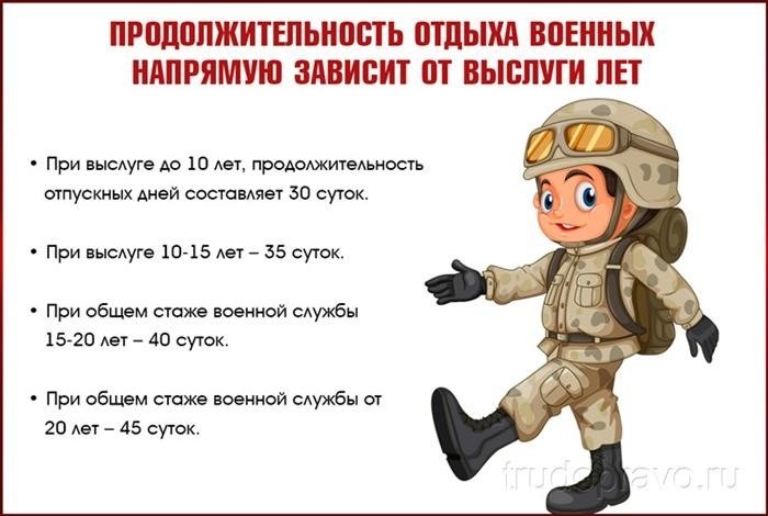 Военные удостоверения