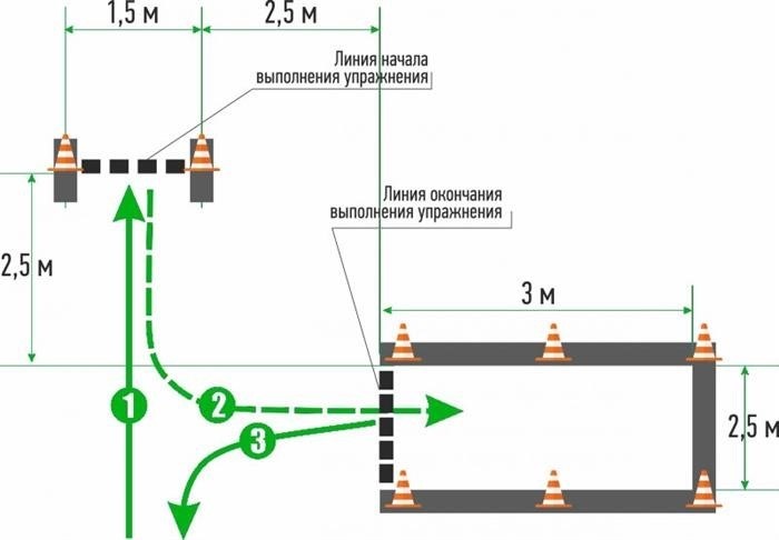 Как сдать экзамен на категорию A (мотоциклы)?