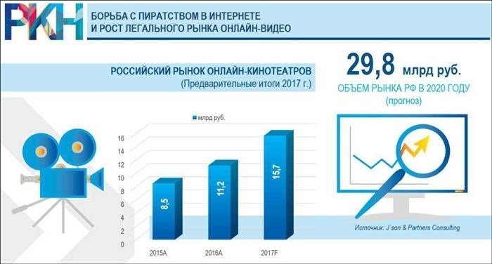 Как и почему блокируется Роскомнадзор