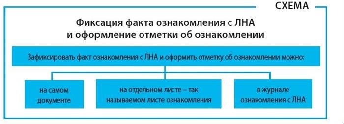 Решение и ознакомительные записки о проведении мероприятий по ознакомлению с ЛНА