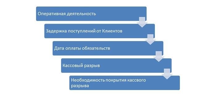 Стандартное цифровое отображение кассового разрыва