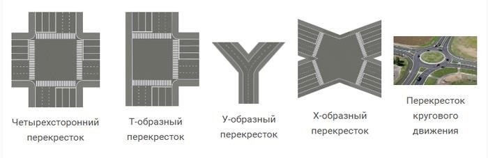 Правила проезда перекрестков, движение, дорожное движение, ДТП, штрафы, поправки, перекрестки, длиннополосный перекресток виды правил, функции и прохождение правил: