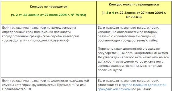 Каталог вакантных должностей в государственном секторе, которые не занимают, или не могут занимать, или не могут занимать