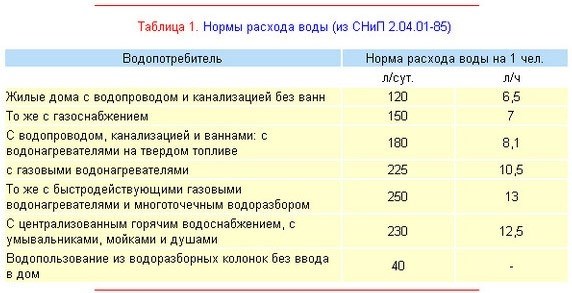 Цены на нормальное потребление в «Снипе