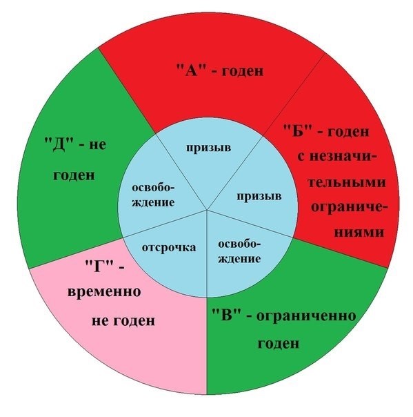 Квалификационная категория