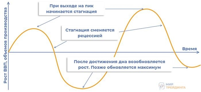 Рецессия на карте