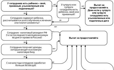 Налоговые льготы для многодетных семей