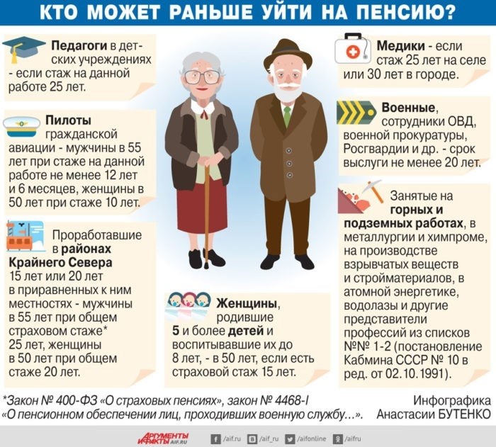 Кто может выйти на пенсию раньше.