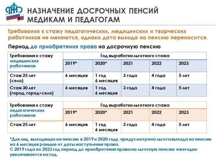 Кто может выйти на пенсию раньше