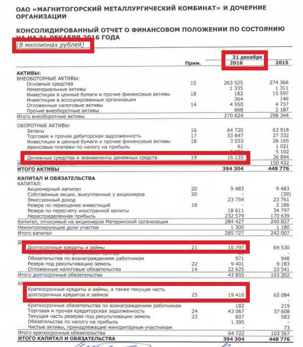 Пример расчета чистого долга компании (чистый долг) в примере отчета по МСФО.