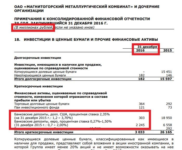 Пример расчета чистого долга компании (чистый долг) в примере отчета по МСФО.