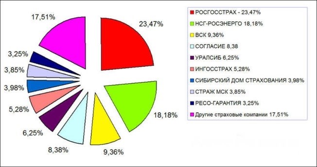 Рейтинги-Надежность-Страховые-Компании